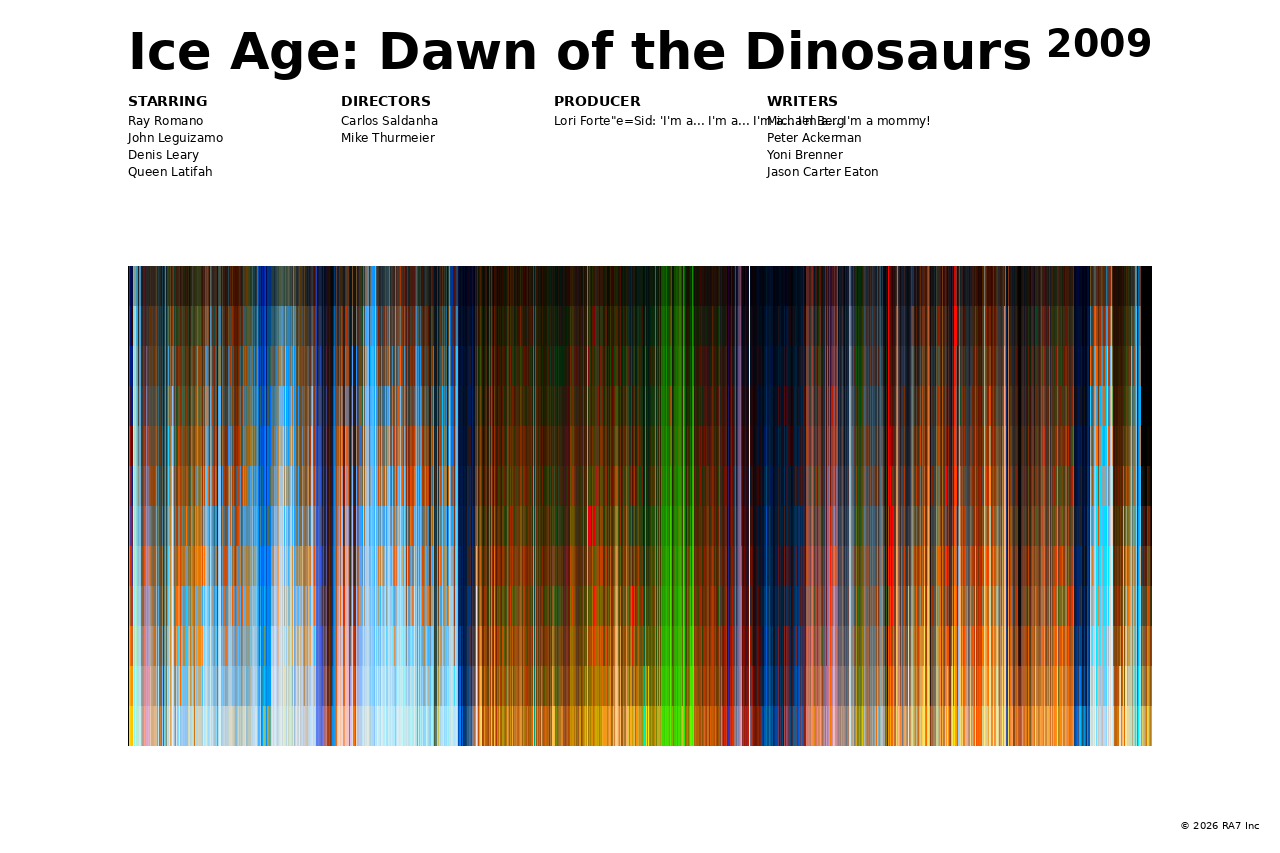 Poster preview for Ice Age: Dawn of the Dinosaurs